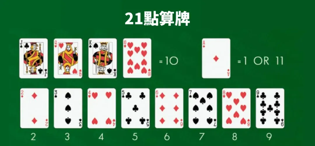 娛樂城21點算牌規則教學　快速掌握基本策略！｜AU8娛樂城